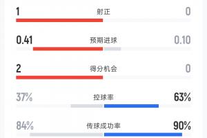 免费西班牙vs佛得角在线观看_免费西班牙vs佛得角在线观看在线观看_免费看直播