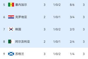 K1对阵D3/E3/I3/J3/L3比分预测_K1对阵D3/E3/I3/J3/L3比分预测在线观看_免费看直播