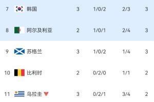厄瓜多尔VS世界杯科特迪瓦在线观看_厄瓜多尔VS世界杯科特迪瓦在线观看在线观看_免费看直播