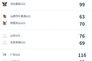U21女子青年锦标赛决赛第5日综述：广东/福建/山东/北京晋级四强-13