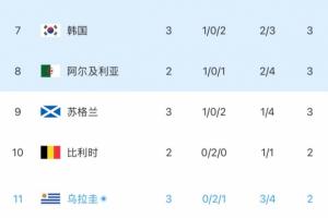 火爆威利普vs澳西甲尼兰西澳大利亚大学比分预测_火爆威利普vs澳西甲尼兰西澳大利亚大学比分预测在线观看_免费看直播