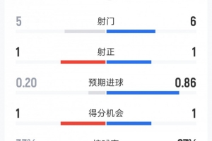 实时深圳2028大战武汉三镇B队在线观看_实时深圳2028大战武汉三镇B队在线观看在线观看_免费看直播