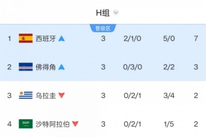 今日西班牙对沙特阿拉伯比赛回放_今日西班牙对沙特阿拉伯比赛回放在线观看_免费看直播