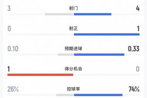 重磅世界杯K1对阵E3/I3/L3进球集锦_重磅世界杯K1对阵E3/I3/L3进球集锦在线观看_免费看直播