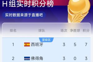 约旦VS世界杯奥地利赛事前瞻_约旦VS世界杯奥地利赛事前瞻在线观看_免费看直播