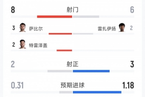 今日洛杉矶火花对决西雅图风暴在线观看_今日洛杉矶火花对决西雅图风暴在线观看在线观看_免费看直播