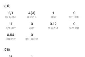 最新塞内加尔对世界杯法国在线观看_最新塞内加尔对世界杯法国在线观看在线观看_免费看直播