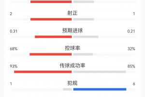 极速世界杯阿根廷vsH2在线观看_极速世界杯阿根廷vsH2在线观看在线观看_免费看直播