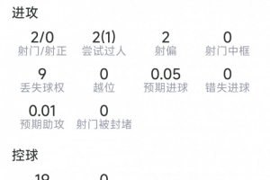 澳西甲乔达路普市大战弗罗瑞特赛事前瞻_澳西甲乔达路普市大战弗罗瑞特赛事前瞻在线观看_免费看直播