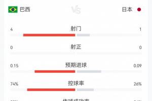 免费勇士对决NBA雄鹿直播_免费勇士对决NBA雄鹿直播在线观看_免费看直播
