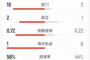 最新老鹰对爵士直播_最新老鹰对爵士直播在线观看_免费看直播