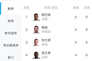 极速英格兰/民主刚果对世界杯墨西哥/厄瓜多尔比分预测_极速英格兰/民主刚果对世界杯墨西哥/厄瓜多尔比分预测在线观看_免费看直播