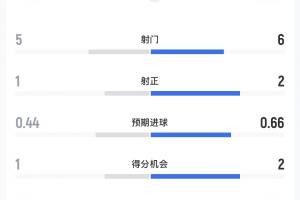 实时洛杉矶火花vsWNBA明尼苏达山猫直播_实时洛杉矶火花vsWNBA明尼苏达山猫直播在线观看_免费看直播