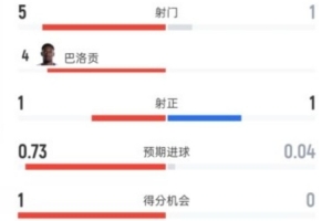 极速76人VS活塞进球集锦_极速76人VS活塞进球集锦在线观看_免费看直播