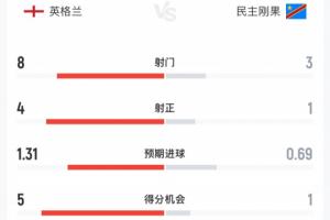 西班牙大战世界杯乌拉圭直播入口_西班牙大战世界杯乌拉圭直播入口在线观看_免费看直播