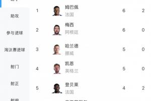 实时澳西甲尼兰西澳大利亚大学大战威利普进球集锦_实时澳西甲尼兰西澳大利亚大学大战威利普进球集锦在线观看_免费看直播