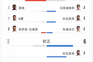 极速世界杯巴西对决F2比赛回放_极速世界杯巴西对决F2比赛回放在线观看_免费看直播