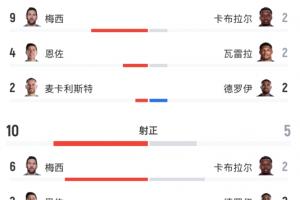 今日曼都拉对阵威利普在线观看_今日曼都拉对阵威利普在线观看在线观看_免费看直播