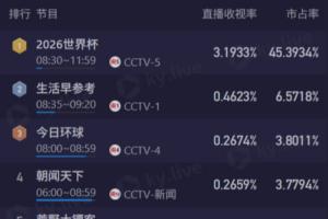 免费印第安纳狂热大战洛杉矶火花进球集锦_免费印第安纳狂热大战洛杉矶火花进球集锦在线观看_免费看直播