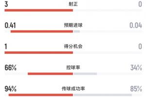 极速世界杯荷兰大战摩洛哥比赛回放_极速世界杯荷兰大战摩洛哥比赛回放在线观看_免费看直播