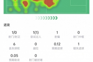 今日WNBA亚特兰大梦想大战多伦多节奏在线观看_今日WNBA亚特兰大梦想大战多伦多节奏在线观看在线观看_免费看直播