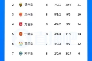 火爆中超天津津门虎对深圳新鹏城全场录像_火爆中超天津津门虎对深圳新鹏城全场录像在线观看_免费看直播